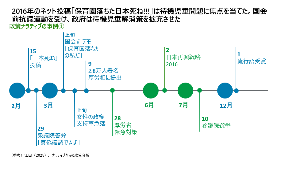 SNS・AI時代の情報戦略とナラティブ活用 ～政策・ビジネスへの展開～ 後編