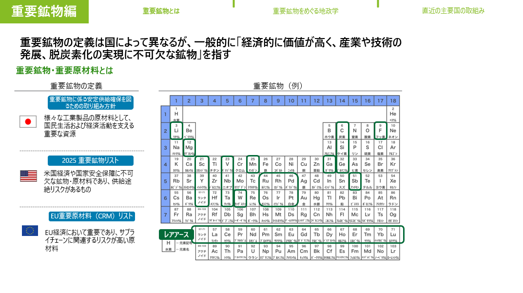資源覇権の新フロンティア～重要鉱物と北極が動かす世界秩序～ 重要鉱物編