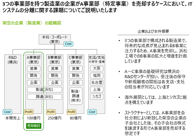 セルサイドM&A - セパレーションの論点　第7回 ITシステムのセパレーションの論点 Part2