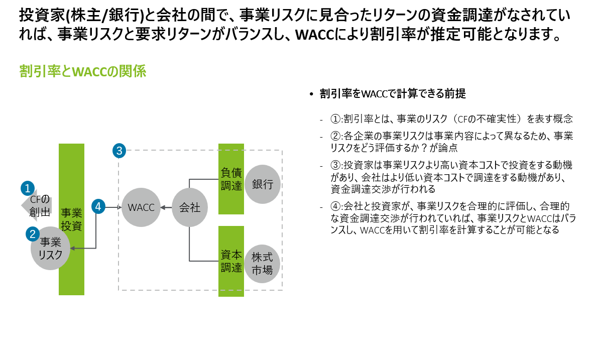 M&Aバリュエーション実務中級 - ②クロスボーダー案件におけるWACCの考え方