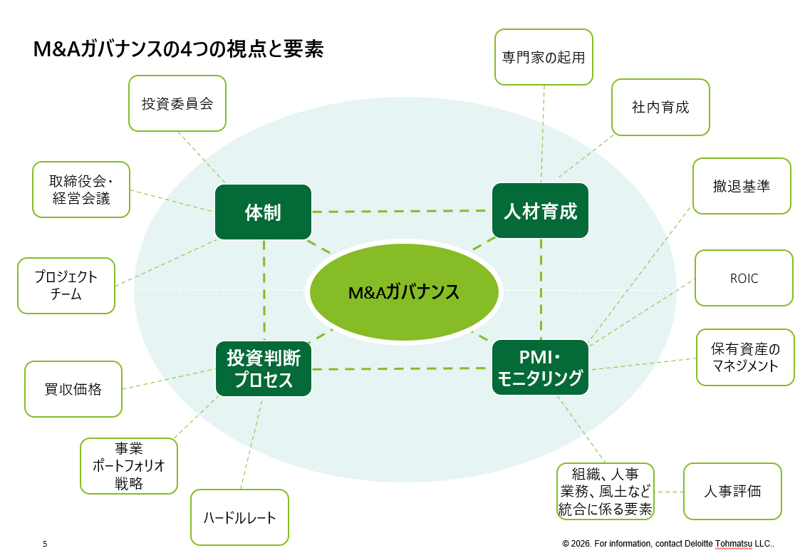 攻めと守りのM&A - 成功の鍵を握るガバナンスのベストプラクティス