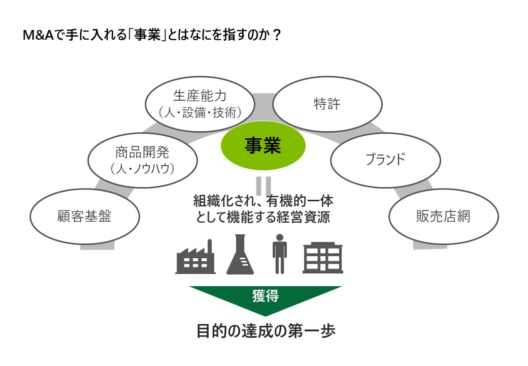 M&A戦略入門