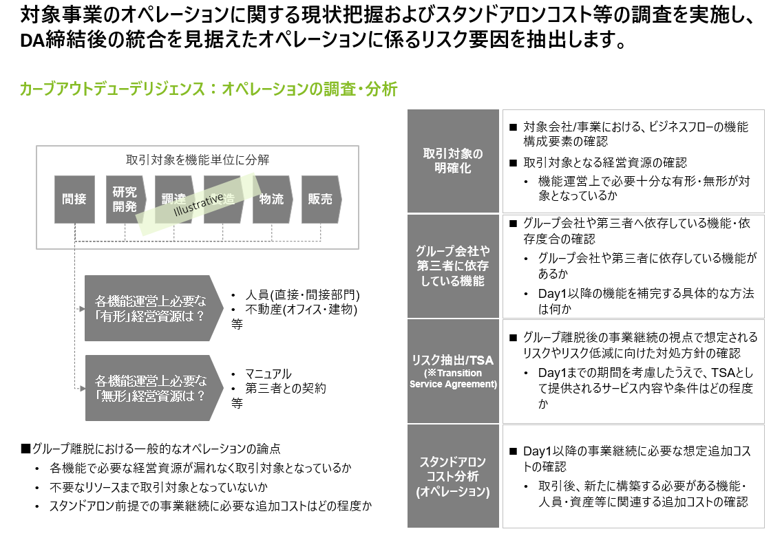 カーブアウトにおける事業継続リスクと打ち手 - 事業再編業務・ITリスクマネジメント　第4回