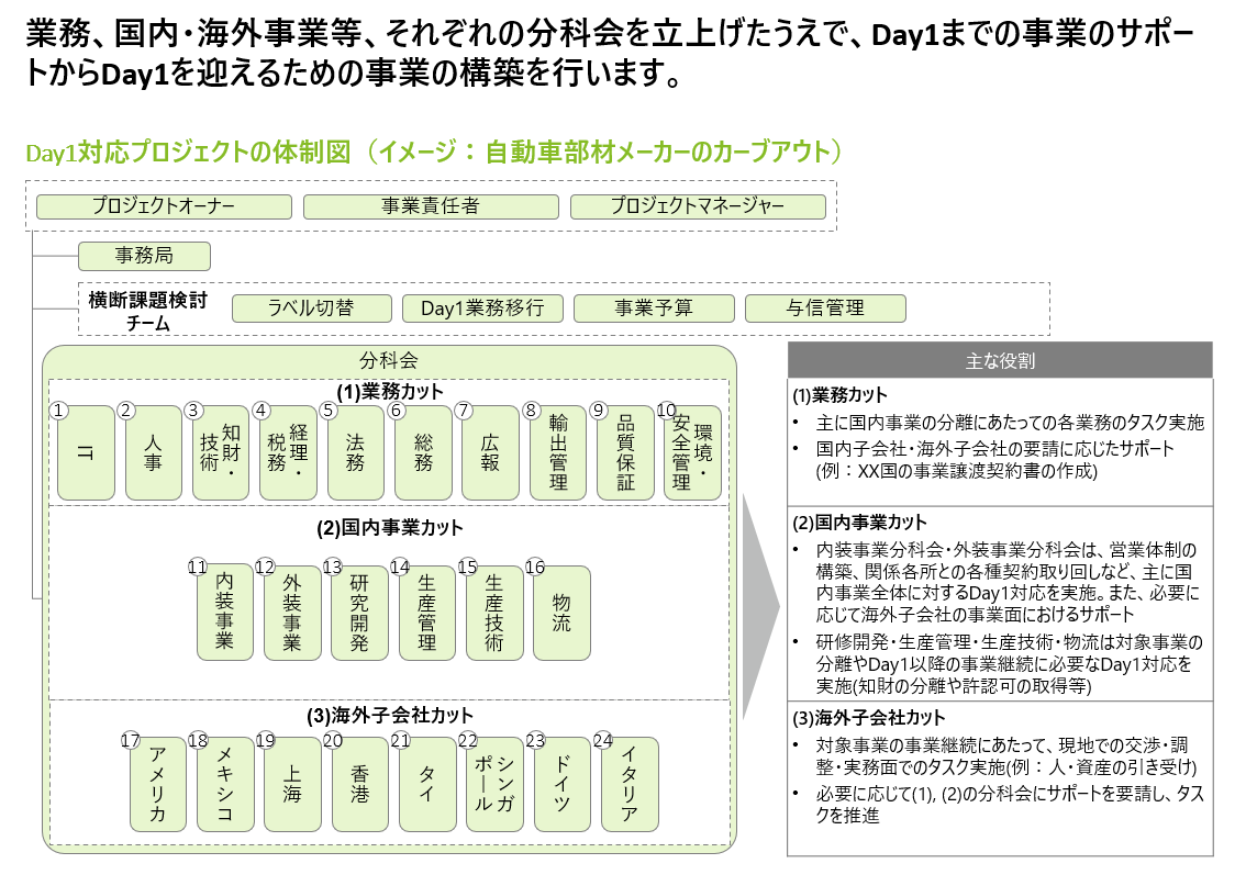 カーブアウトにおける事業継続リスクと打ち手 - 事業再編業務・ITリスクマネジメント　第5回