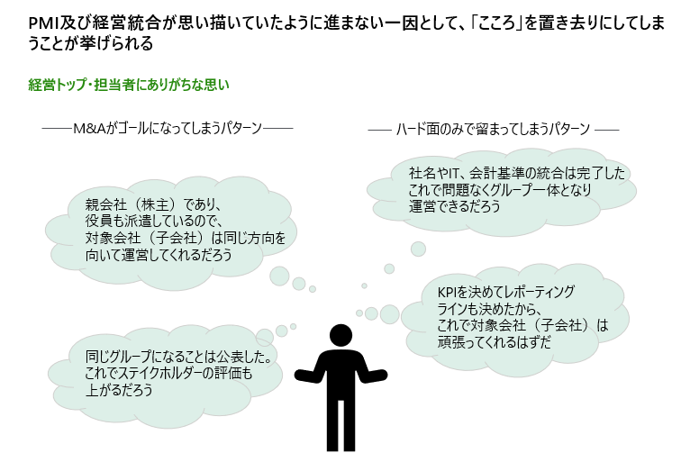 なぜ、PMIや経営統合は「こころ」を置き去りにするのか - 未来観の共有とインターナルブランディングで戦略遂行の空転を防ぐ