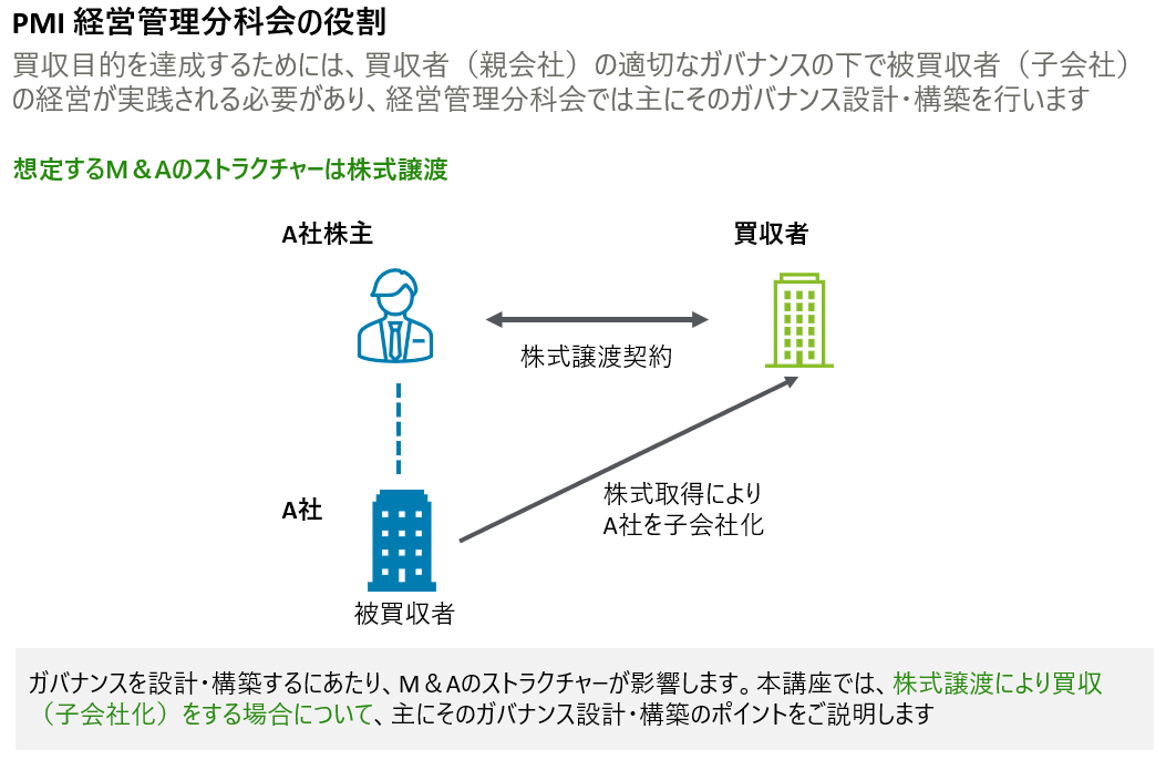 【中小企業PMIのための実務ツール】分科会編 - 経営管理