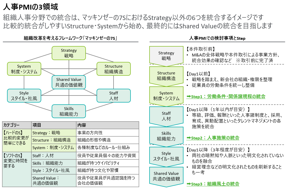 【中小企業PMIのための実務ツール】分科会編 - 人事