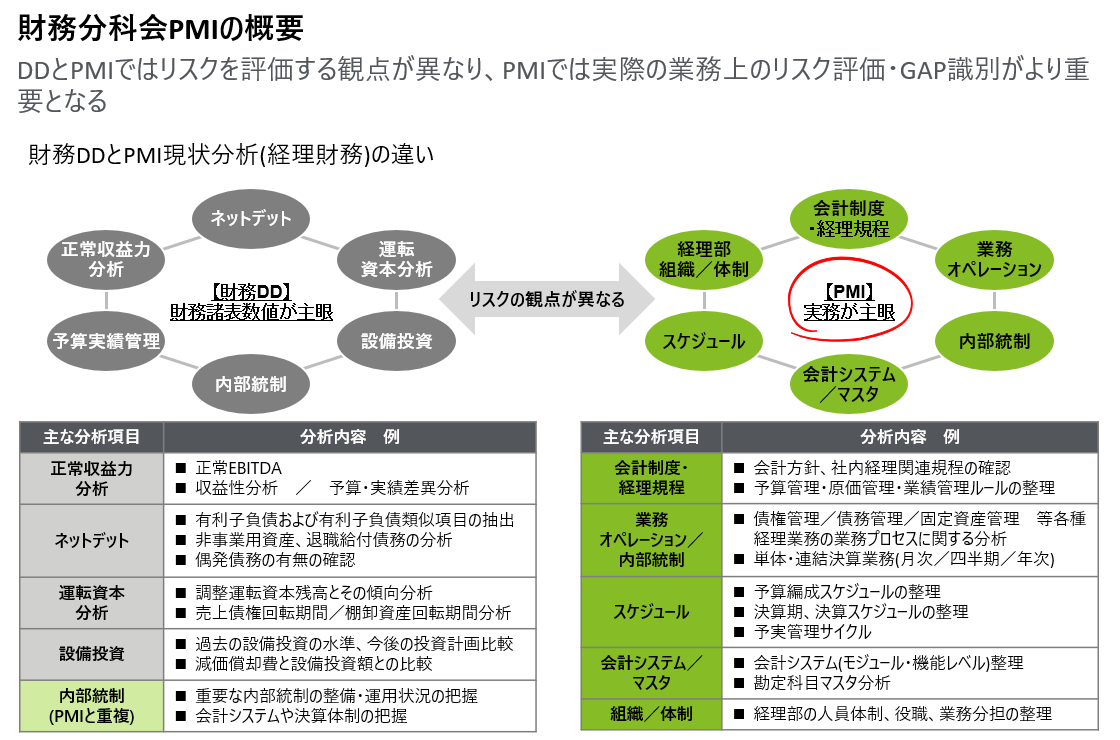 【中小企業PMIのための実務ツール】分科会編 - 財務