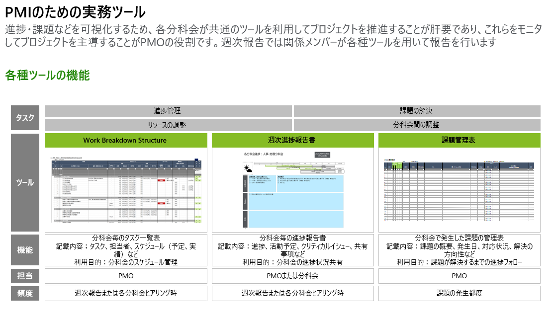 【中小企業PMIのための実務ツール】4講座セット