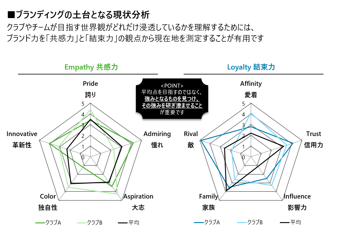 スポーツブランディング講座