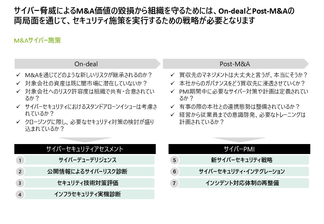 M&Aにおけるサイバー対応