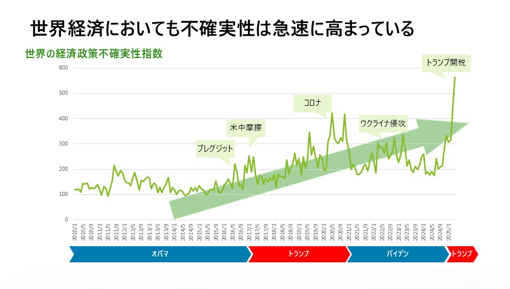 国際情勢 - 2025夏_グローバルリスクをチャンスに変える視点 地政学リスク編