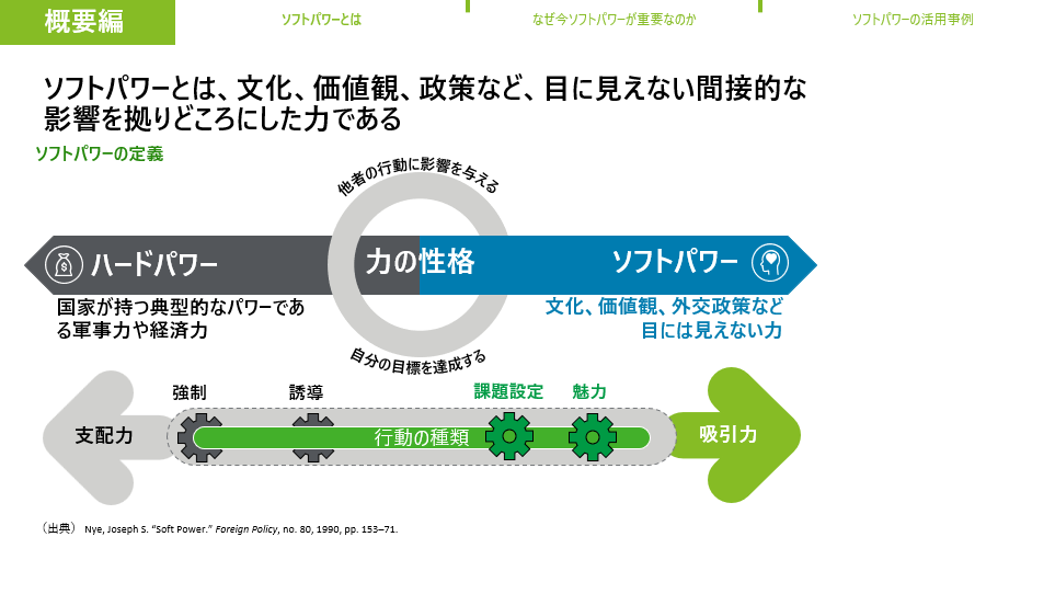 人材流動時代の"ソフトパワー" 概要編