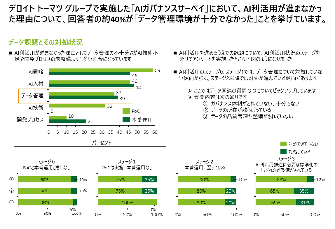 AIとの協働時代におけるデータ利活用のポイント