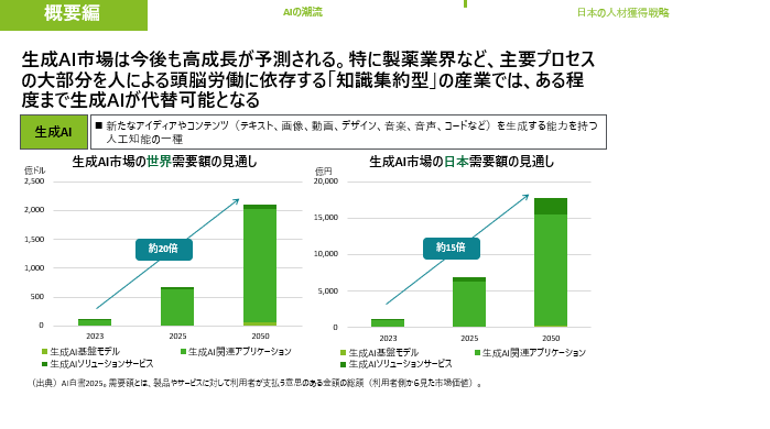 AIの現在 - ビジネスの第一歩　概要編