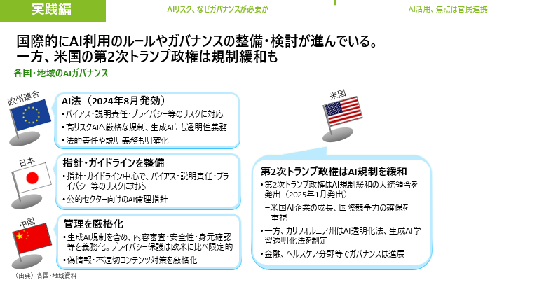 AIの現在 - ビジネスの第一歩　実践編