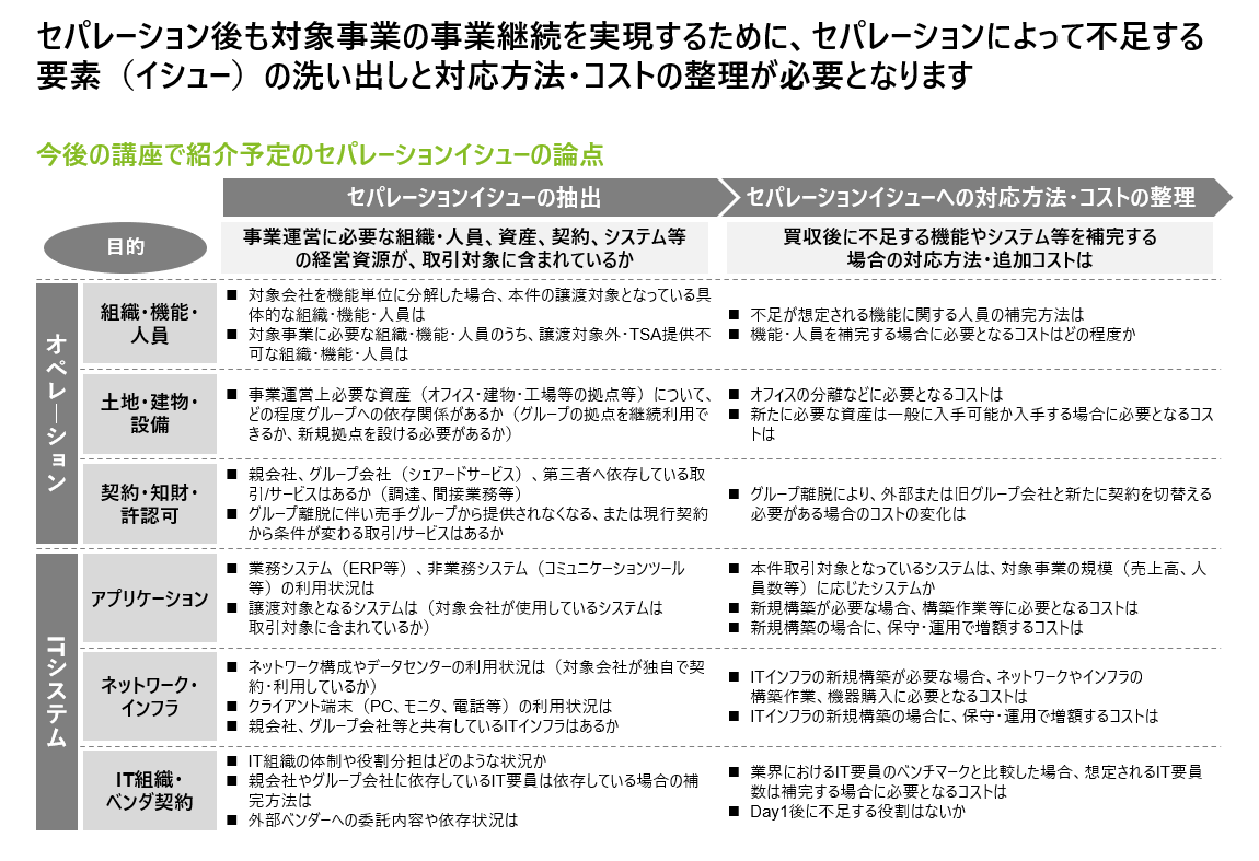 セルサイドM&A - セパレーションの論点　第1回