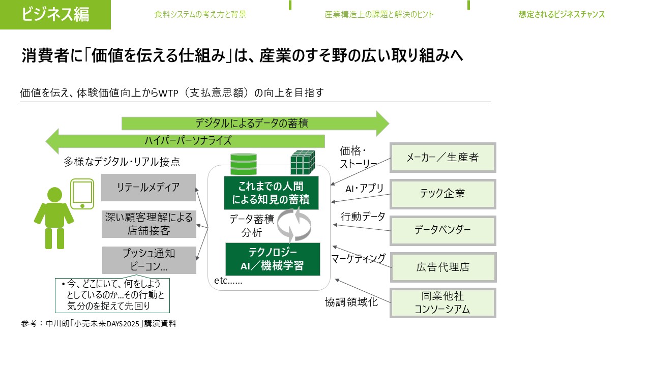 変わる「食」の世界 - 環境と食産業をめぐる新潮流　ビジネス編