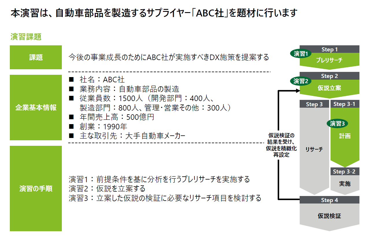 【ビジネス基礎コンサルティング講座】演習①仮説思考 - 問題/解答編