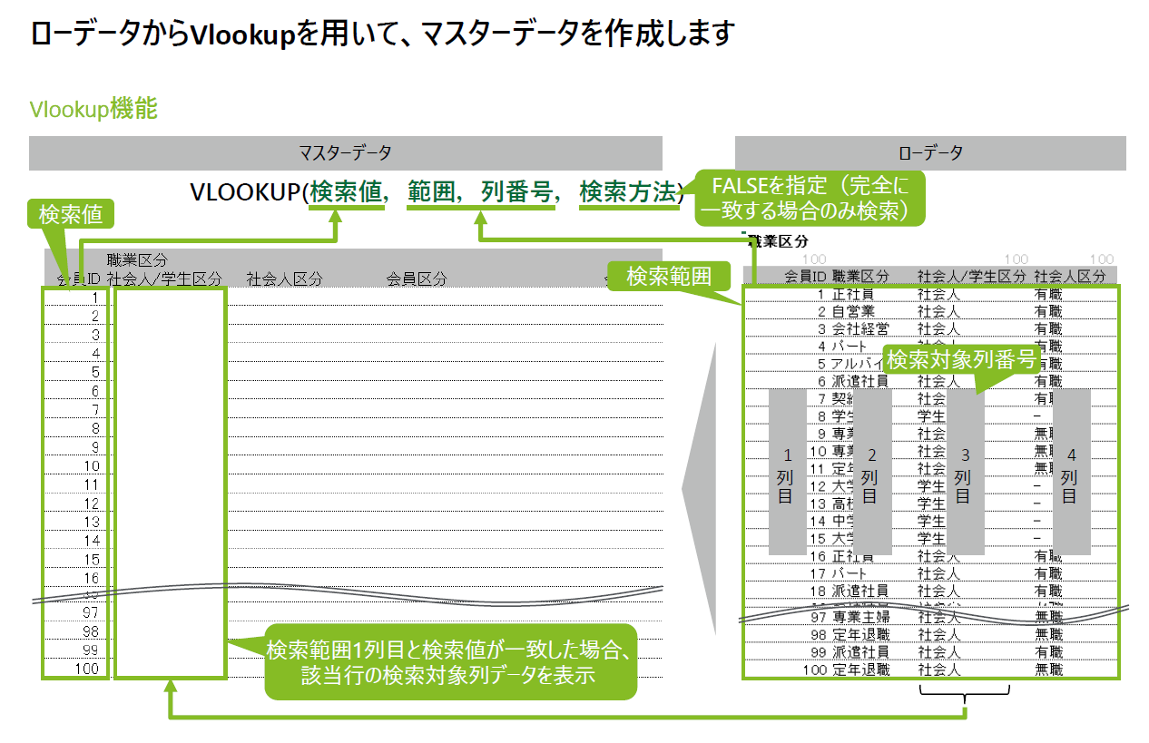 【ビジネス基礎コンサルティング講座】演習④エクセル - 問題/解答編