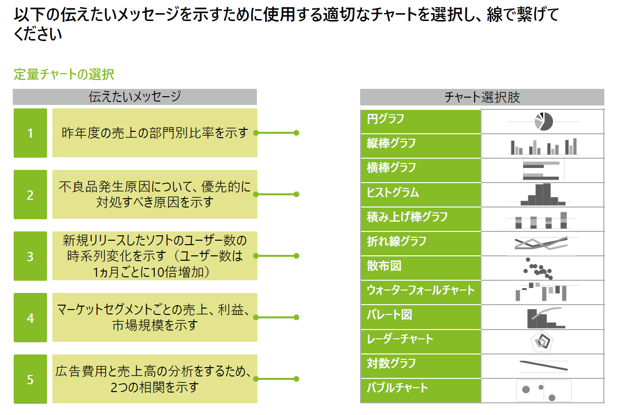 【ビジネス基礎コンサルティング講座】演習⑤チャート - 問題/解答編