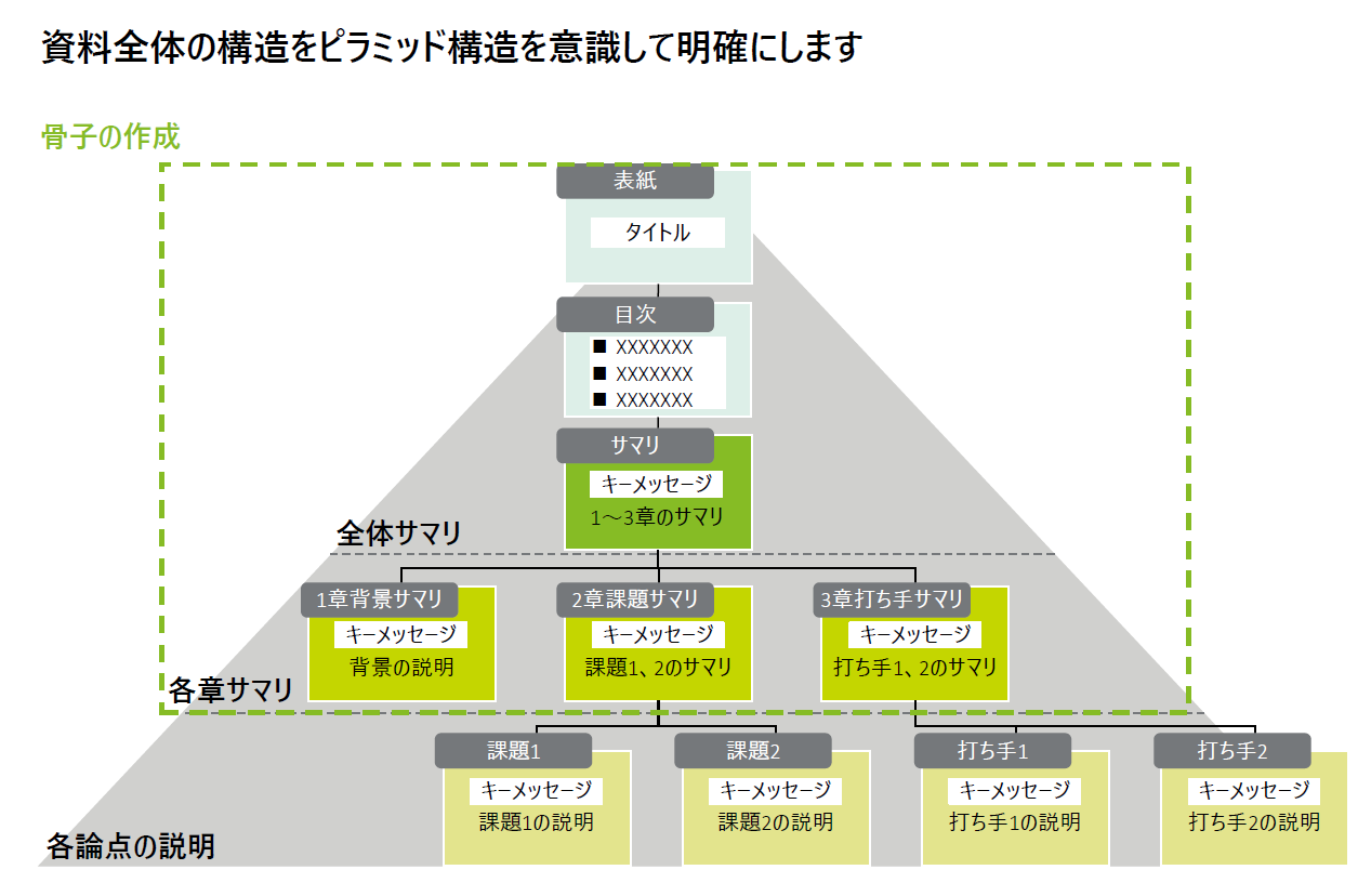 【ビジネス基礎コンサルティング講座】演習⑥ケーススタディ - 問題/解答編