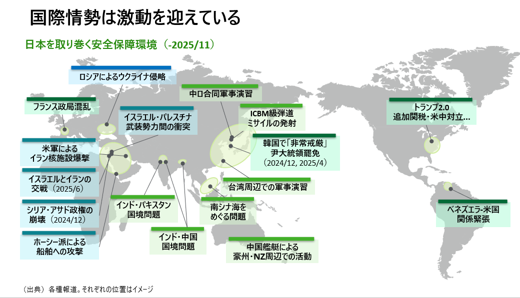 国際情勢-2026年の展望_日米戦略投資から読み解くビジネス