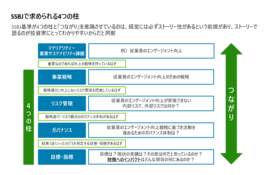 急激に変化する国際情勢を踏まえたESG戦略
